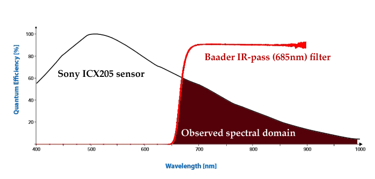 dbk41au02-and-ir-pass