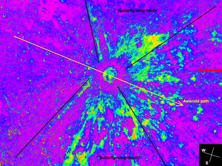 false coloring trajectory