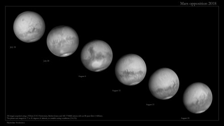 Mars opposition2018.jpg